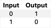 NOT truth table